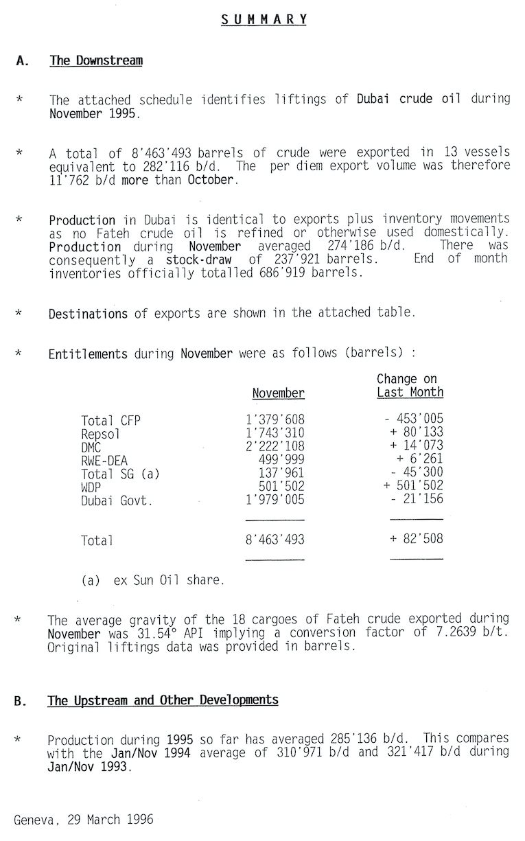 Dubai exports and production analysis 1996-10 summary