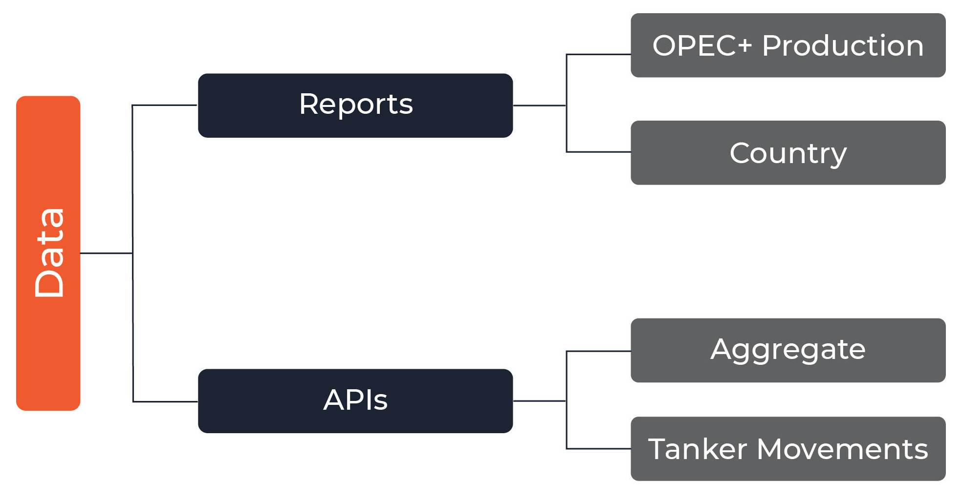 services diagram