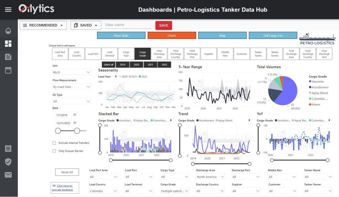 Petro-Logistics Tanker Data Hub Charts Screenshot