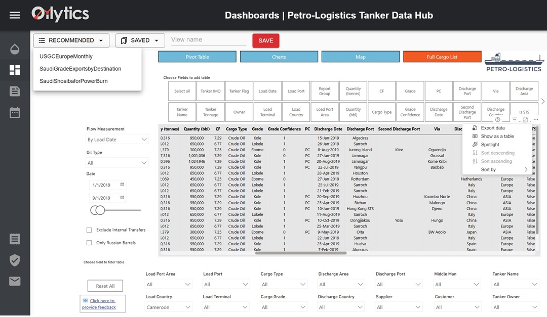 Petro-Logistics Tanker Data Hub Tanker Data Screenshot